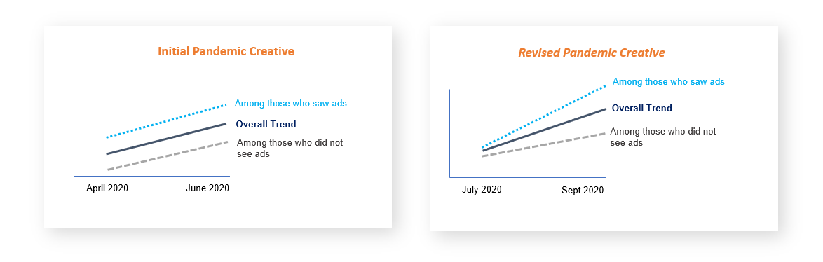 Advertising Performance, Beer Advertising, Brand Equities, Optimizing Creative